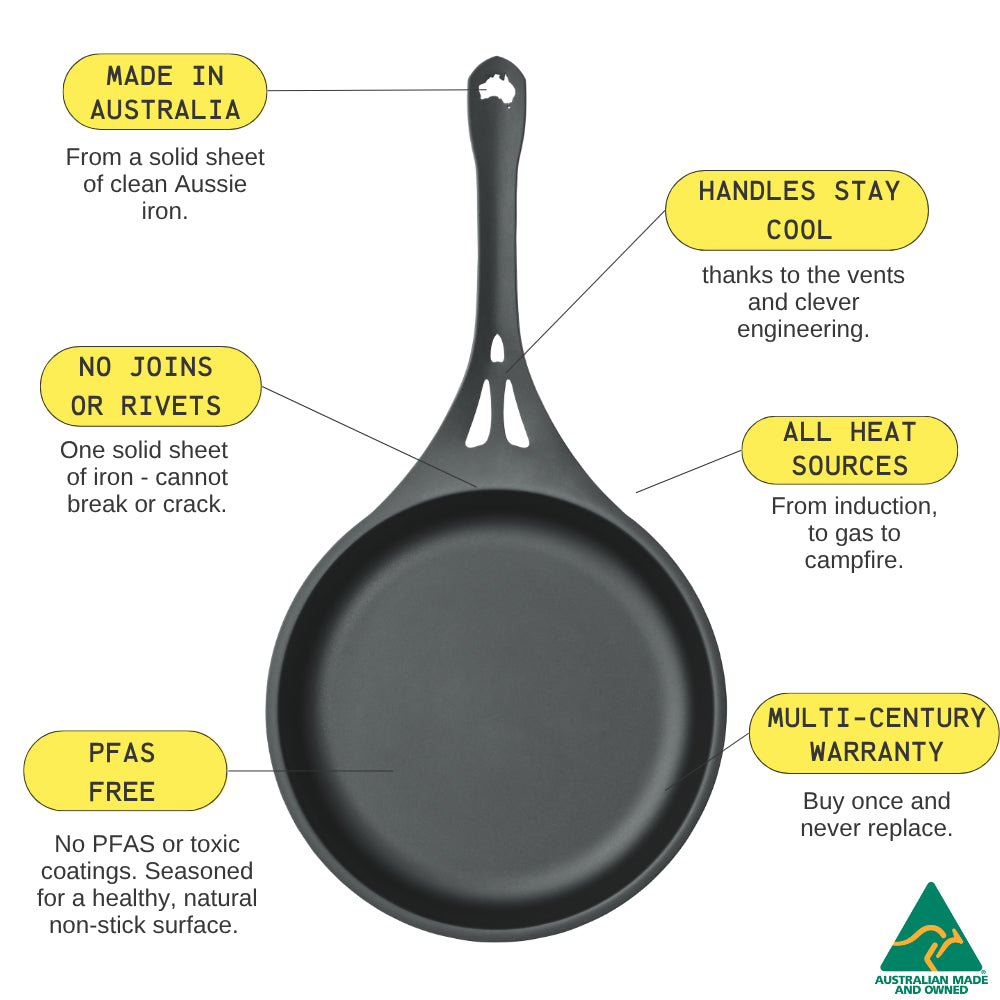 a black carbon steel skillet surrounded by text explaining different facts about the pans. 